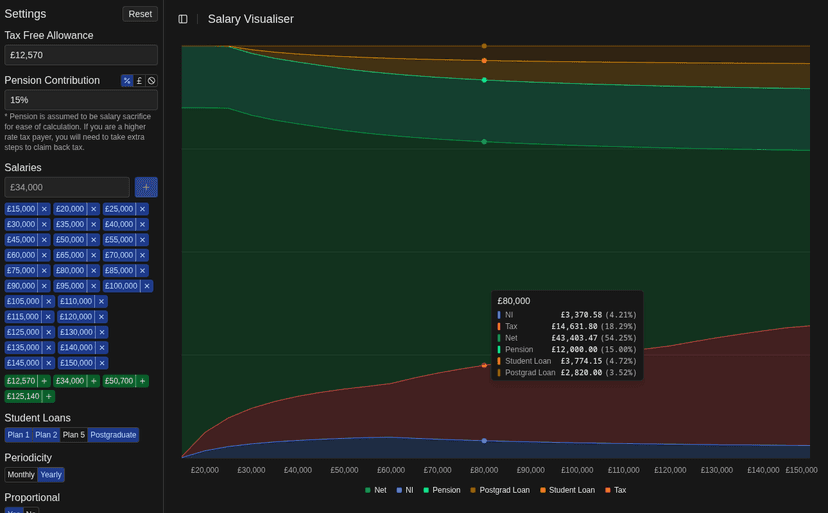 Screenshot of the Salary Visualiser website homepage